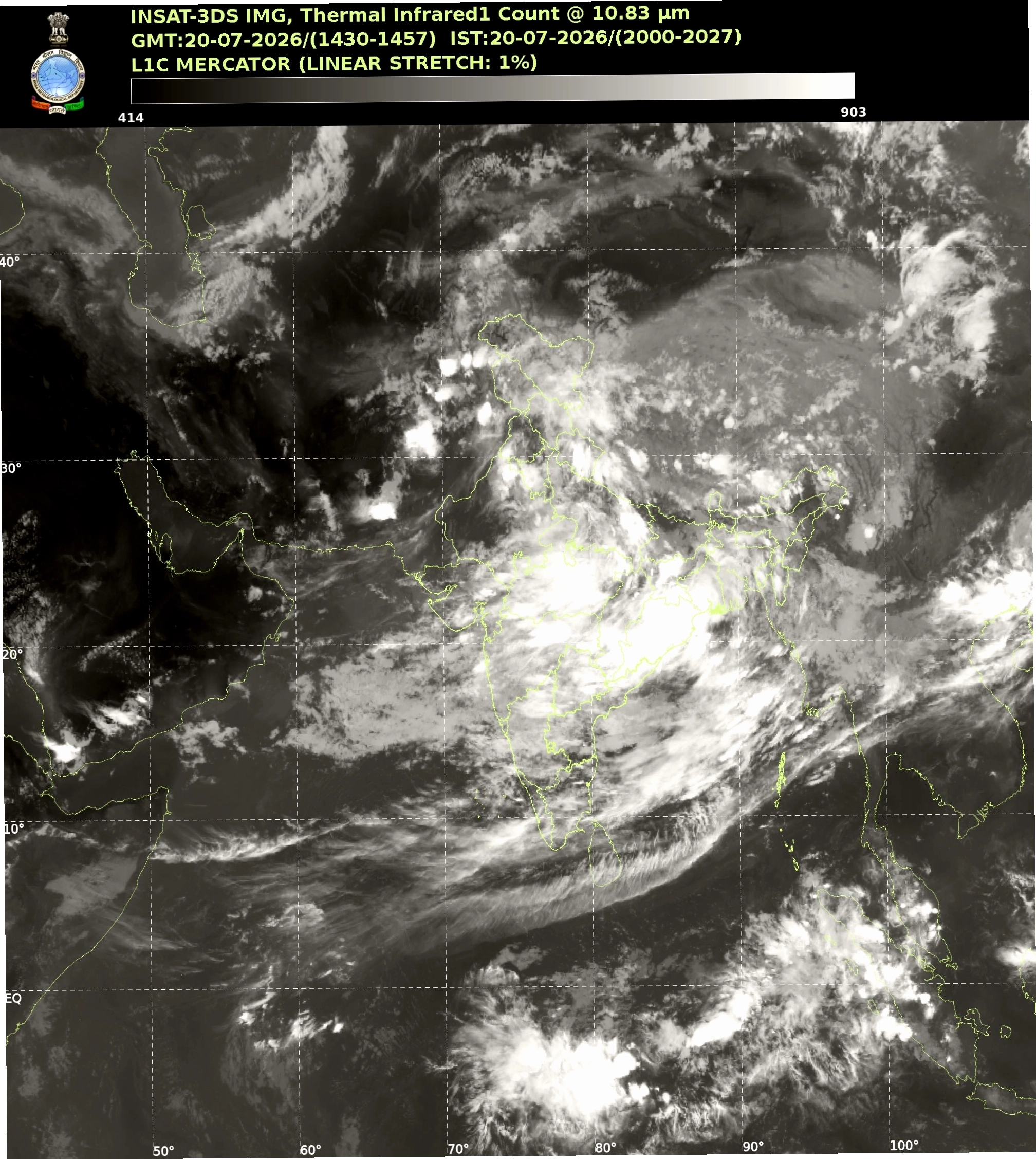 Graphic display of today