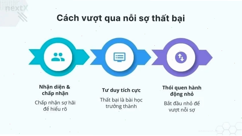 Các bước giúp phụ nữ vượt qua nỗi sợ thất bại hiệu quả