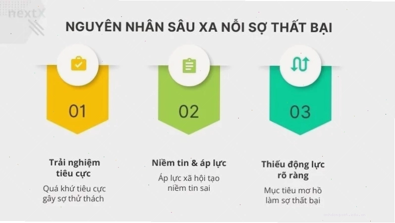 Nguyên nhân sâu xa dẫn đến nỗi sợ thất bại ở phái nữ